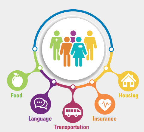 Community Health graphic