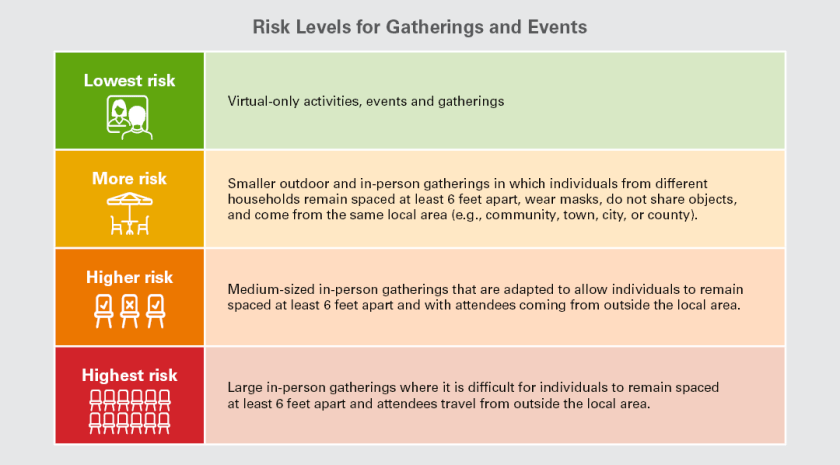 Gathering Risk Graphic